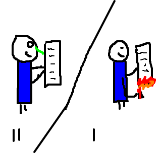 queime depois de ler
