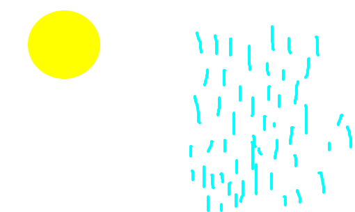 sol ou chuva