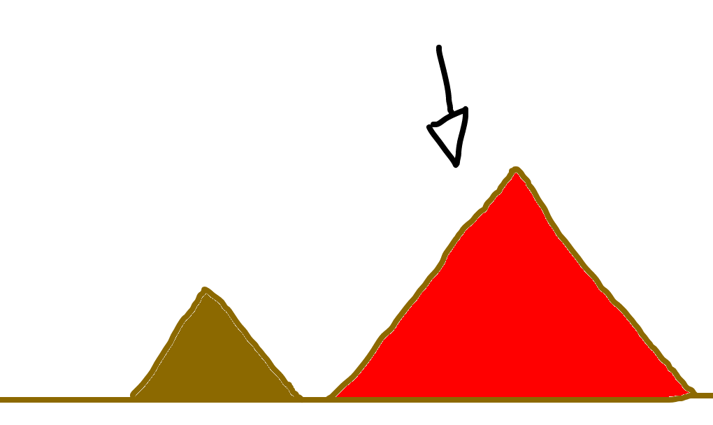 a pirâmide vermelha