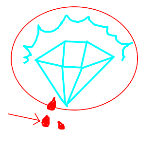 diamante de sangue