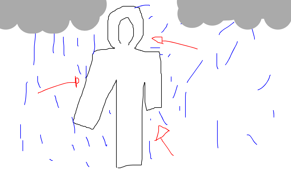 capa de chuva
