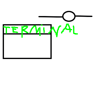 o terminal