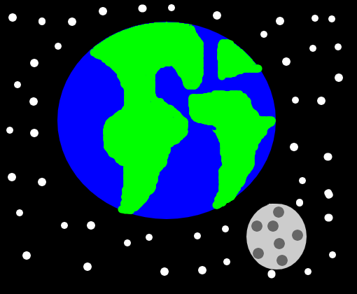Terra E a Lua