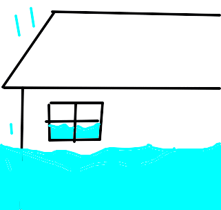inundar