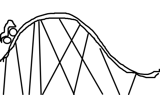 Montanha-russa - Desenho de v3nc3dor - Gartic