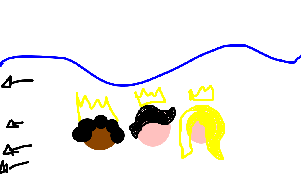 princesas-do-mar