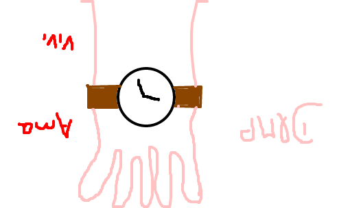relógio de pulso