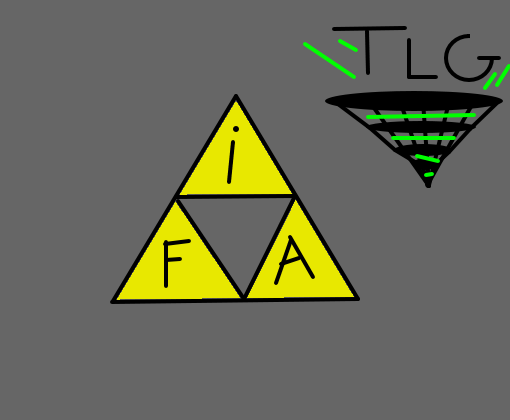 Triangulo Das Abilidades