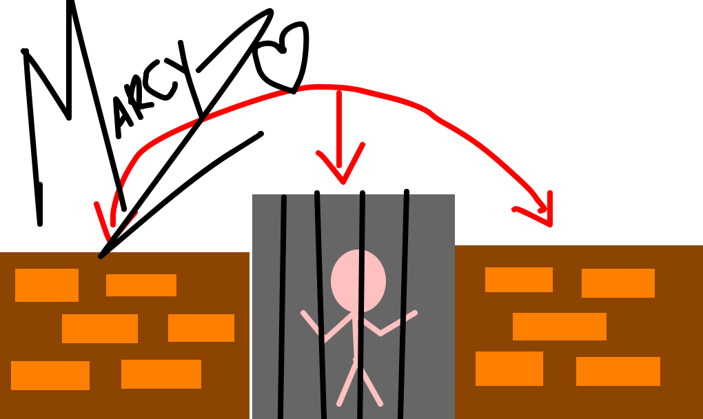 entre os muros da prisão