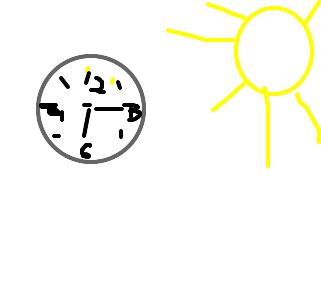 relógio de sol