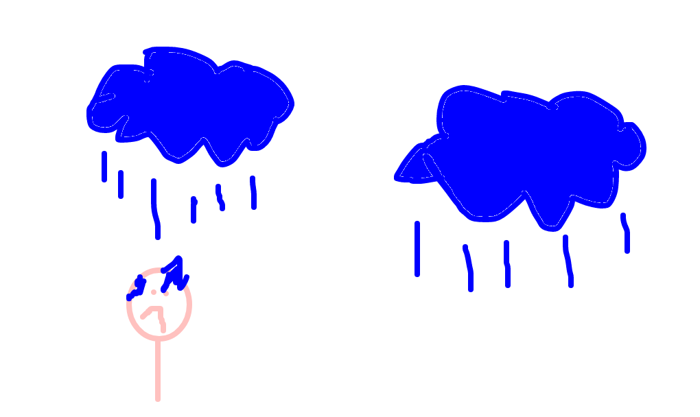 molhado