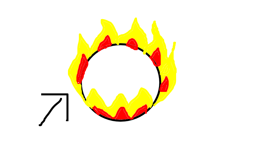 círculo de fogo