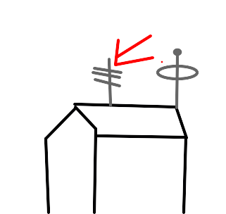 antena