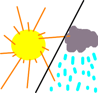 sol ou chuva