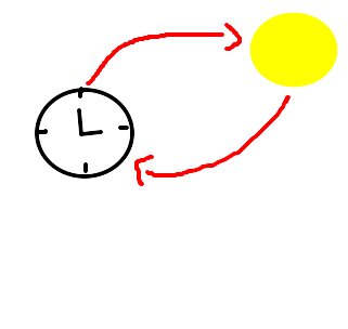 relógio de sol