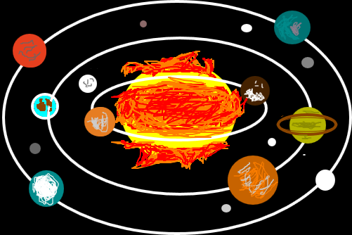Featured image of post Como Desenhar O Sistema Solar Nesta sele o est o os 10 maiores planetas do sistema solar