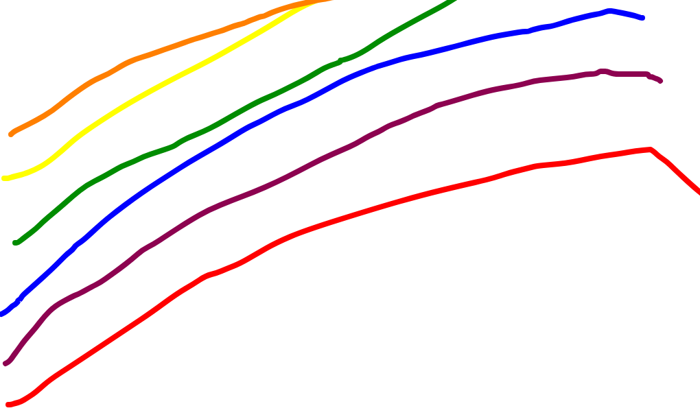 arco-íris