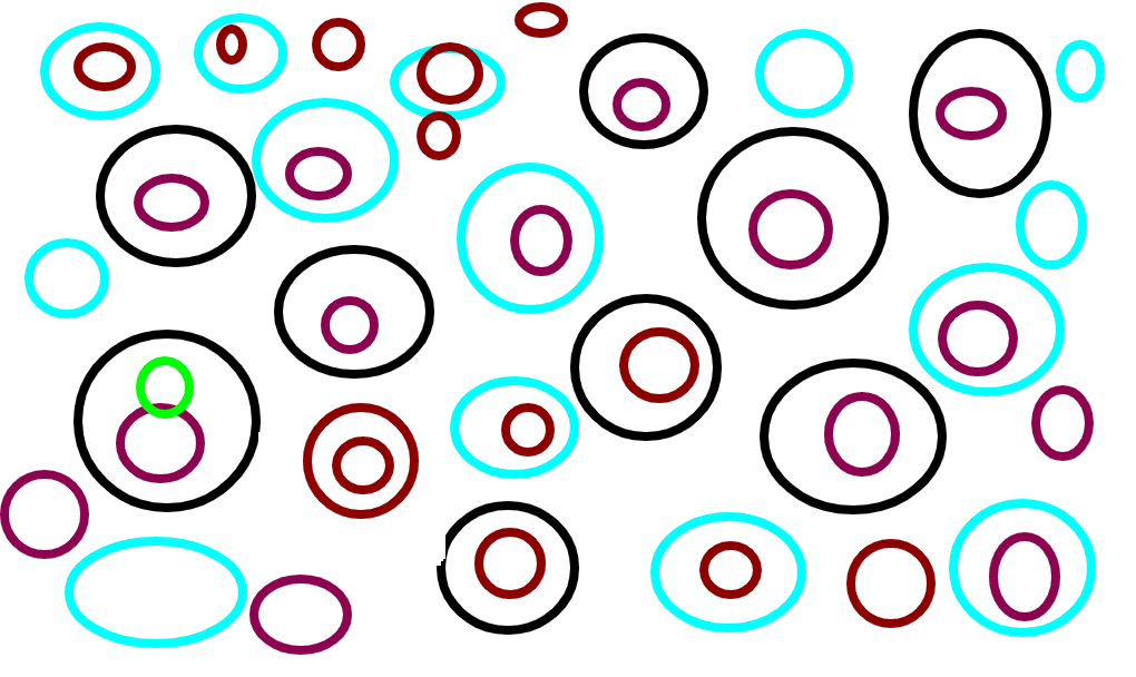 círculos