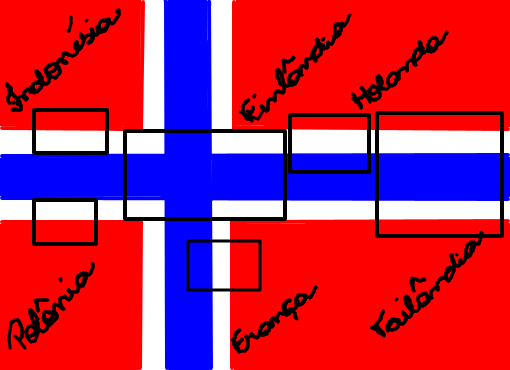 Noruega,bandeira multiuso