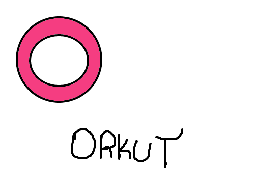 simbolo orkut