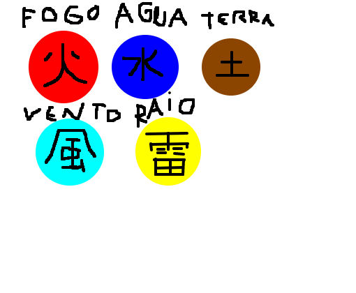 os 5 elementos ninjas