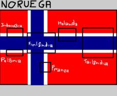 Noruega e suas bandeiras