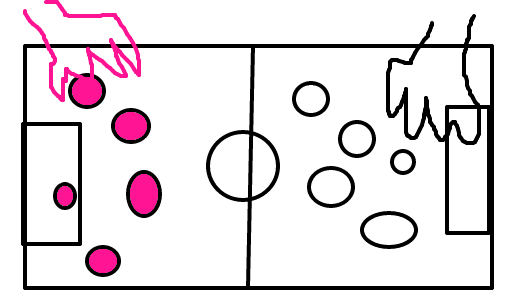 Futebol de botão - Desenho de cohabero - Gartic