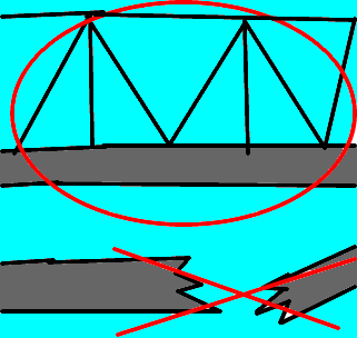 pontes indestrutíveis