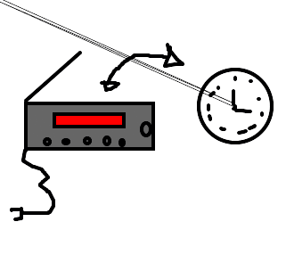 rádio relógio