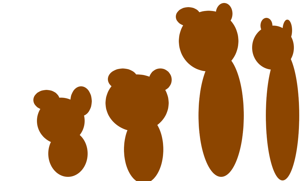 família urso
