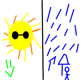 Sol ou Chuva