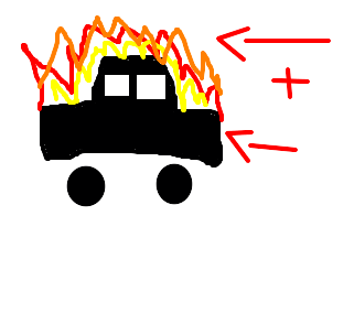 carruagens de fogo