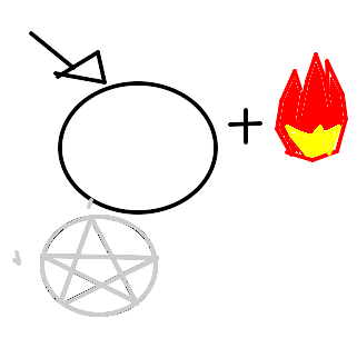 círculo de fogo