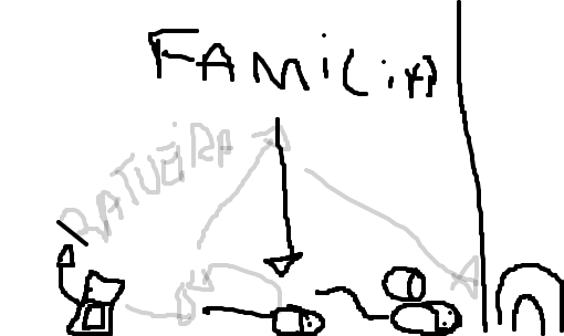 a família camundongo