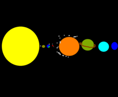 O sistema Solar